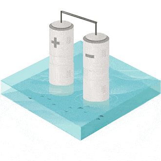 Électrolyse de l’eau